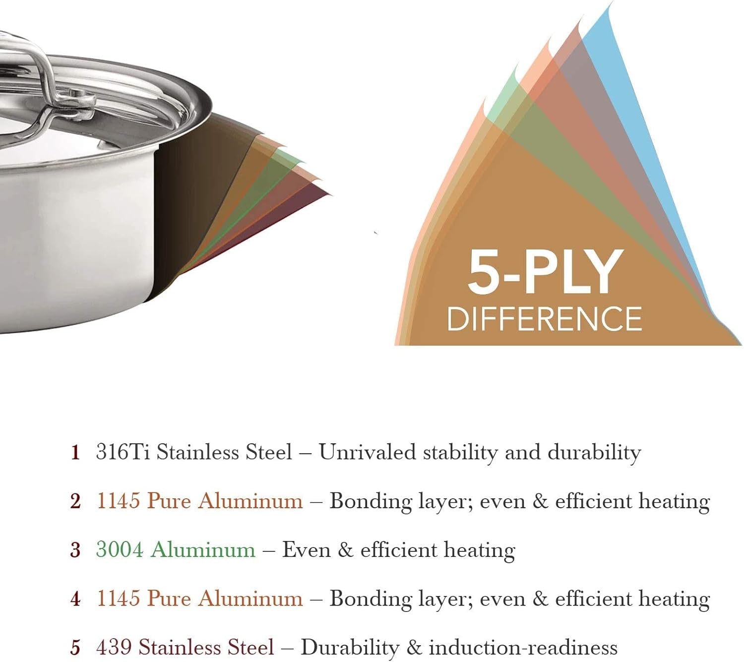 Heritage Steel 2 Quart Saucepan - Titanium Strengthened 316Ti Stainless Steel with 5-Ply Construction - Induction-Ready and Fully Clad, Made in USA